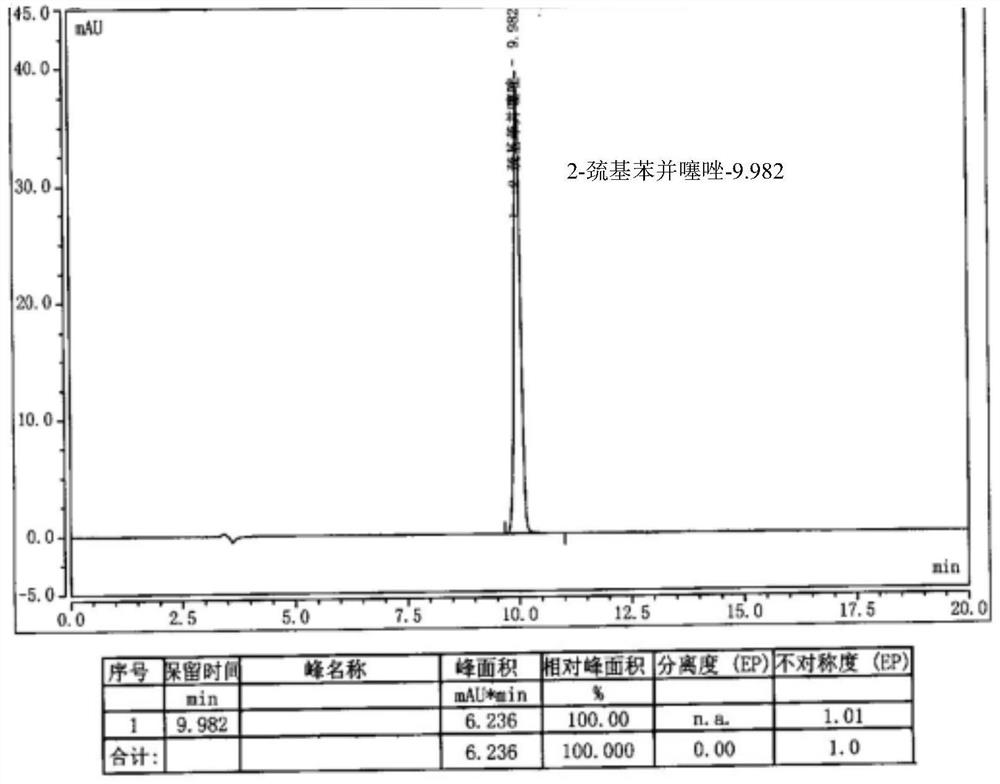 Preparation method of cefepime hydrochloride with reduced content of genotoxic impurity 2-mercaptobenzothiazole