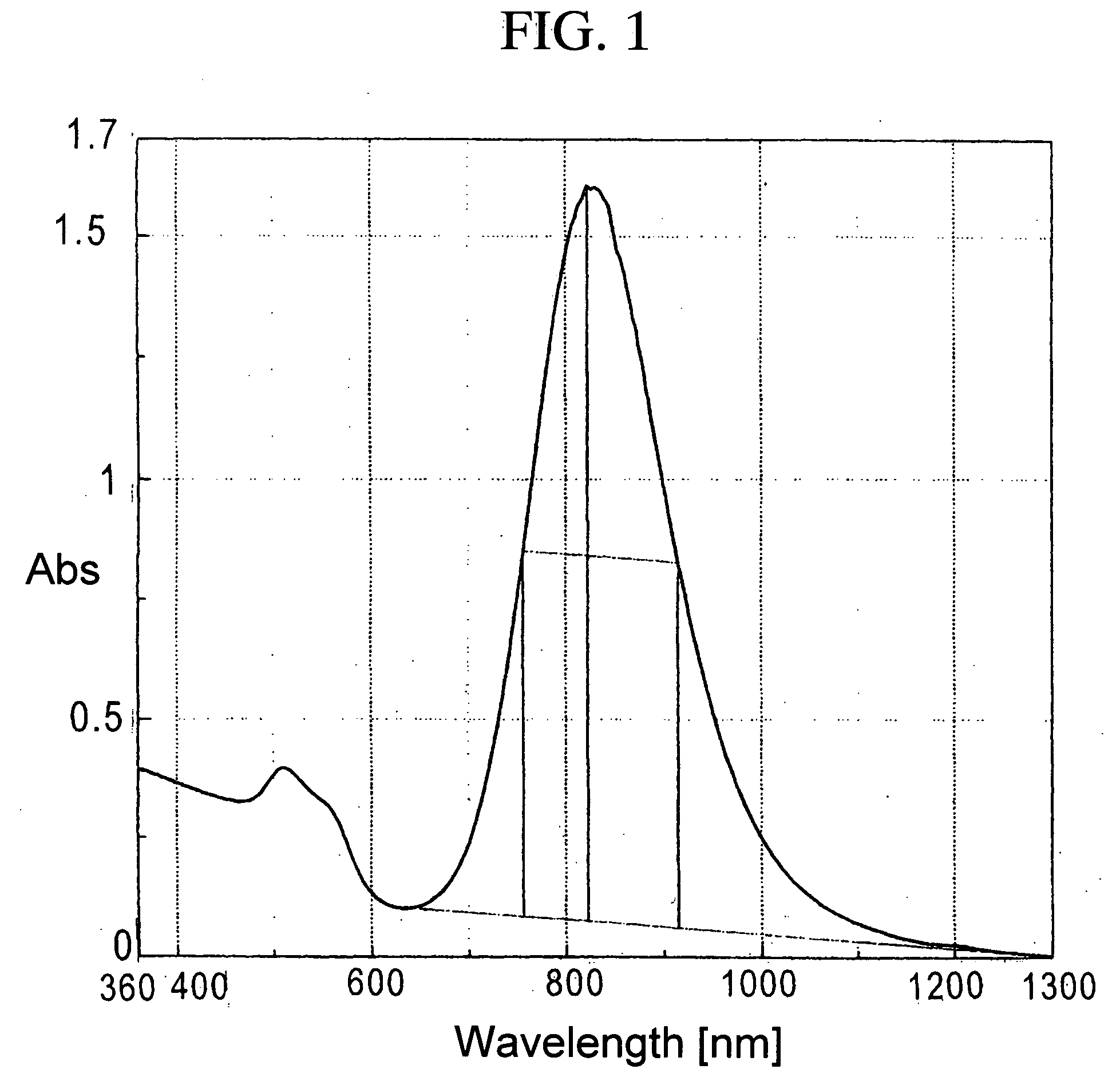 Metal fine particles, composition containing the same, and production method for producing metal fine particles