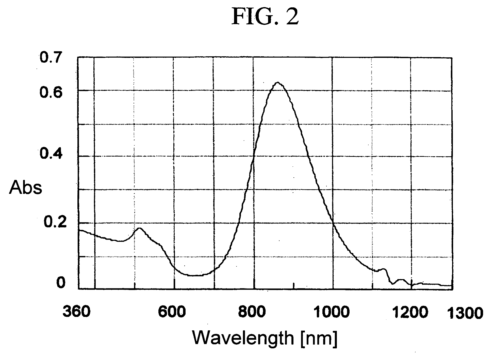 Metal fine particles, composition containing the same, and production method for producing metal fine particles