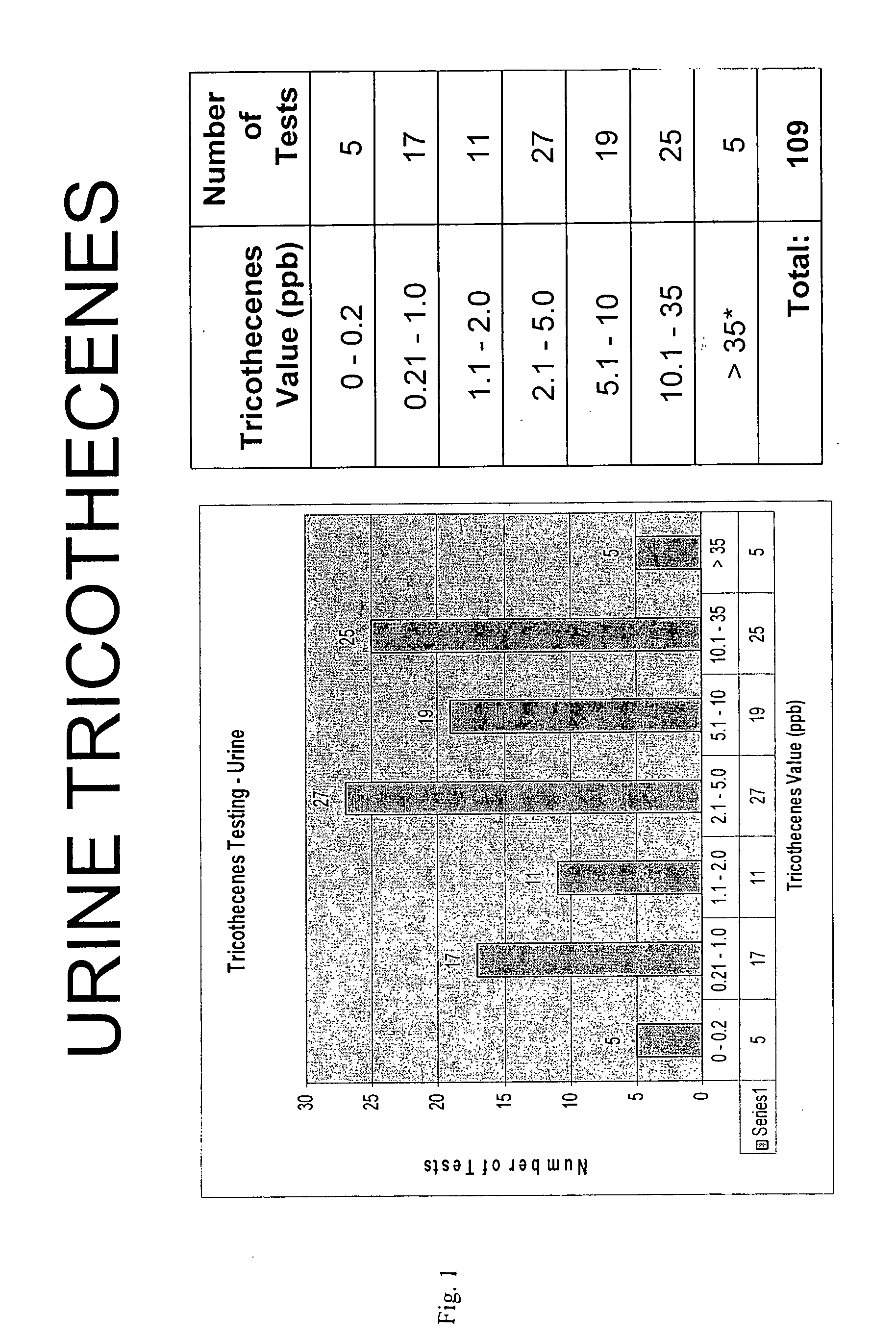 Methods and compositions for detecting fungi and mycotoxins