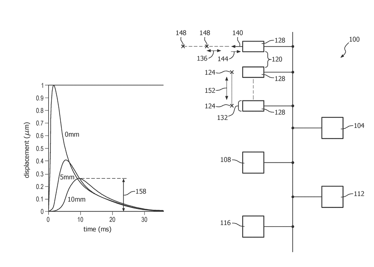 Autocorrelation guided cross-correlation in ultrasound shear wave elastography