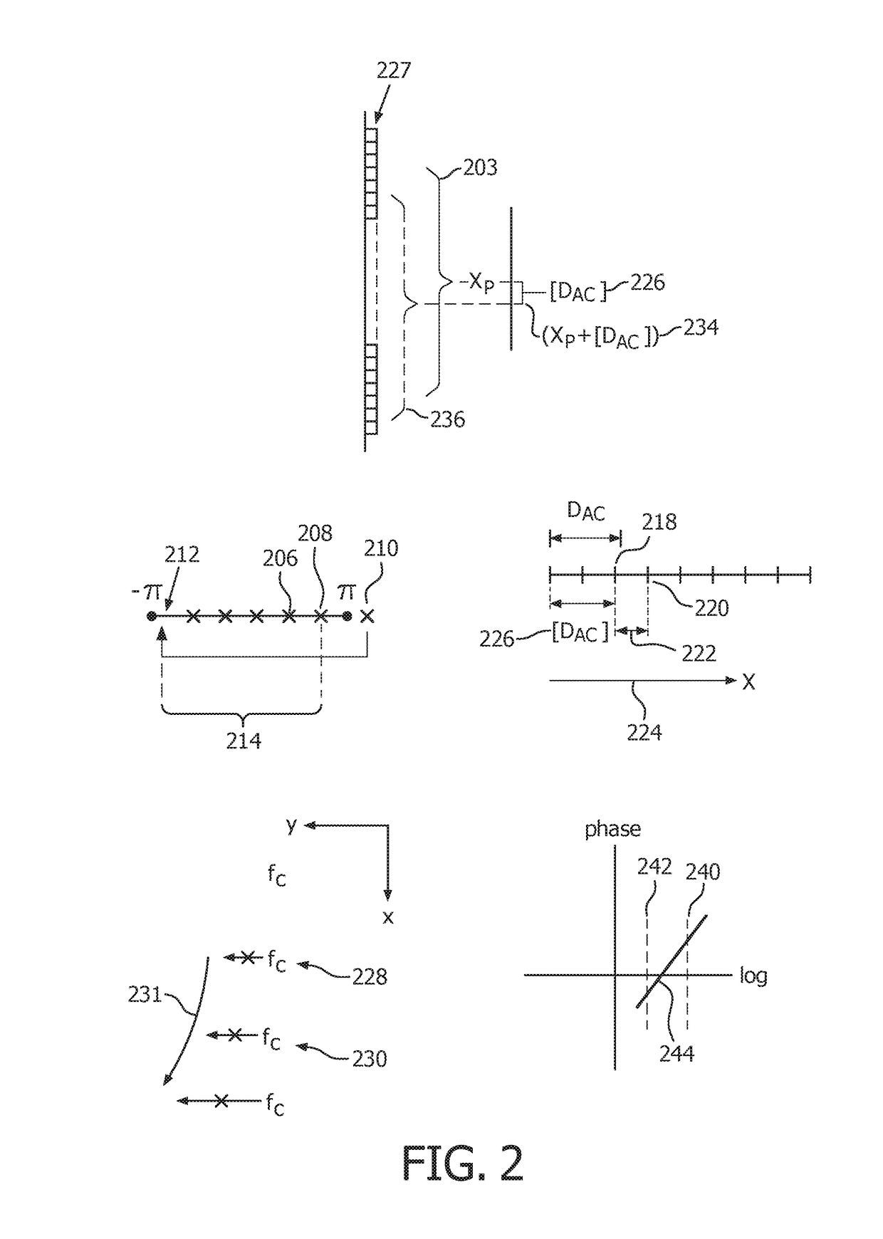 Autocorrelation guided cross-correlation in ultrasound shear wave elastography