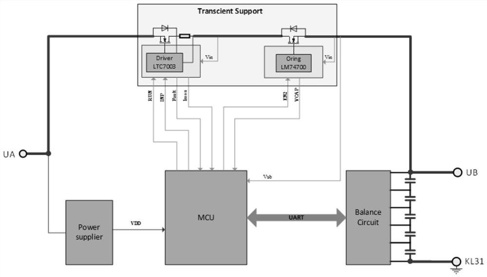 A transient support protection system for supercapacitors