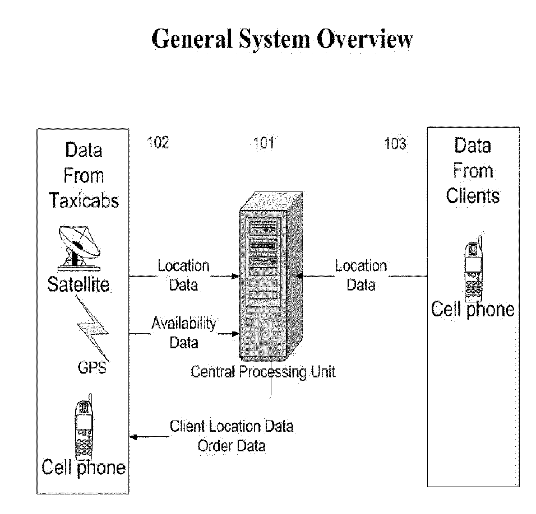 Automatic optimal taxicab mobile location based dispatching system