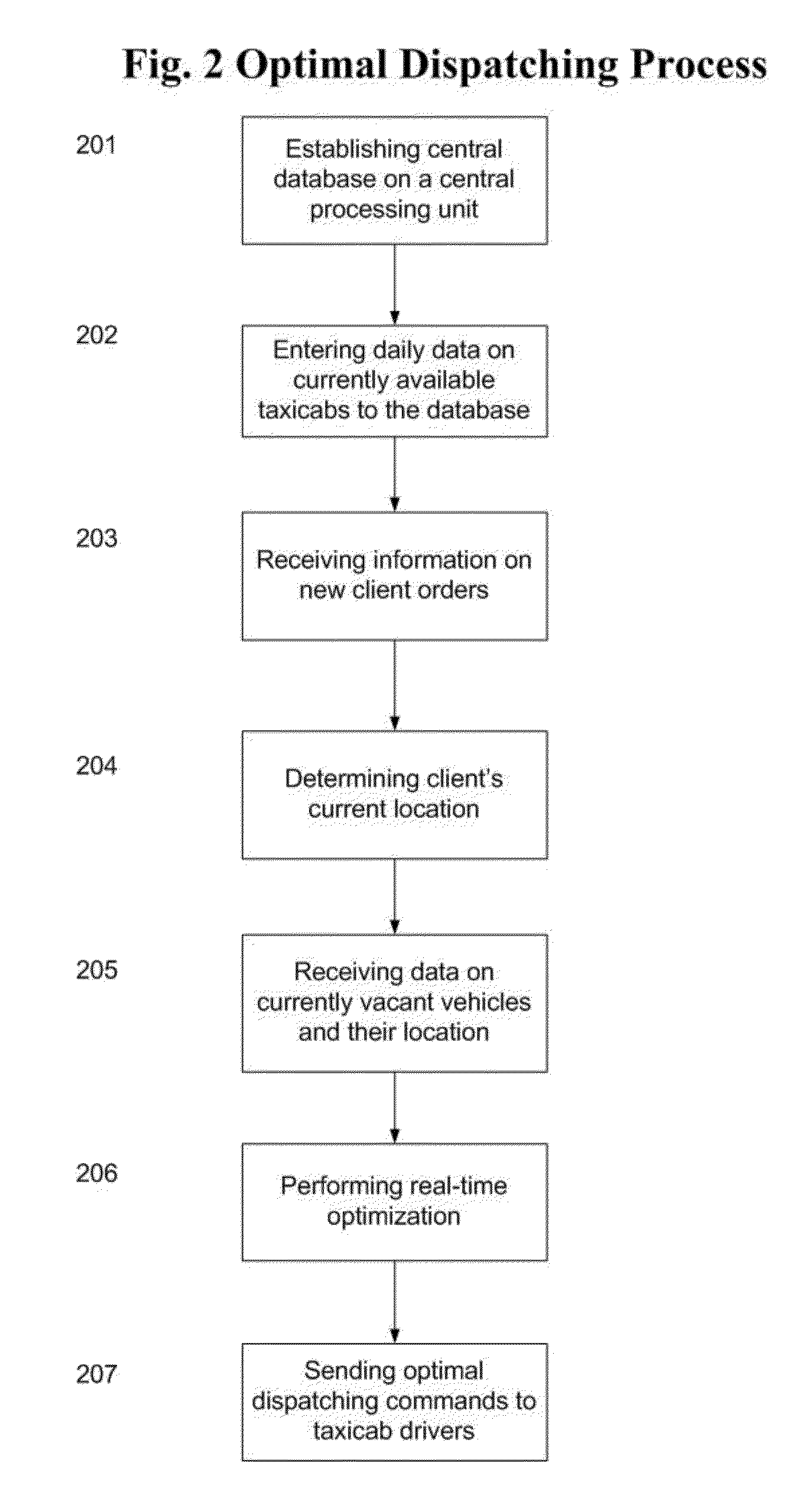 Automatic optimal taxicab mobile location based dispatching system