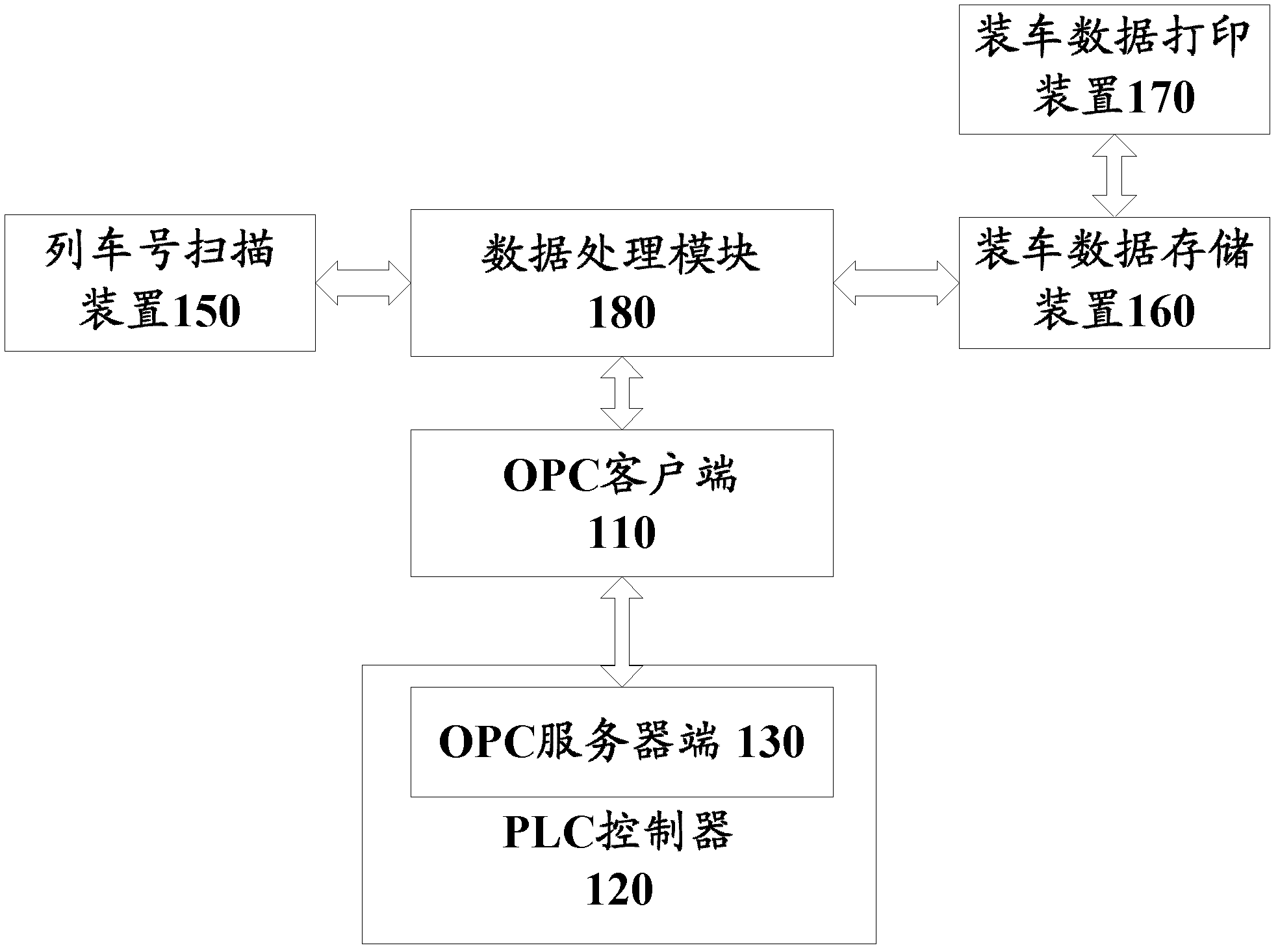 Train loading data acquisition system and method