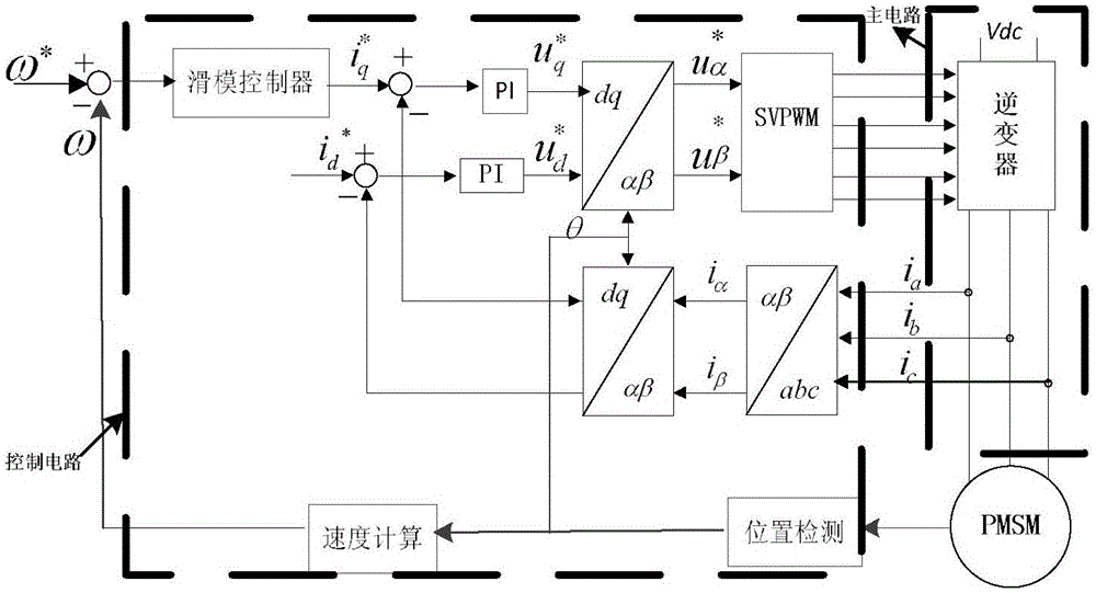 Control system and control method for permanent magnet synchronous motor