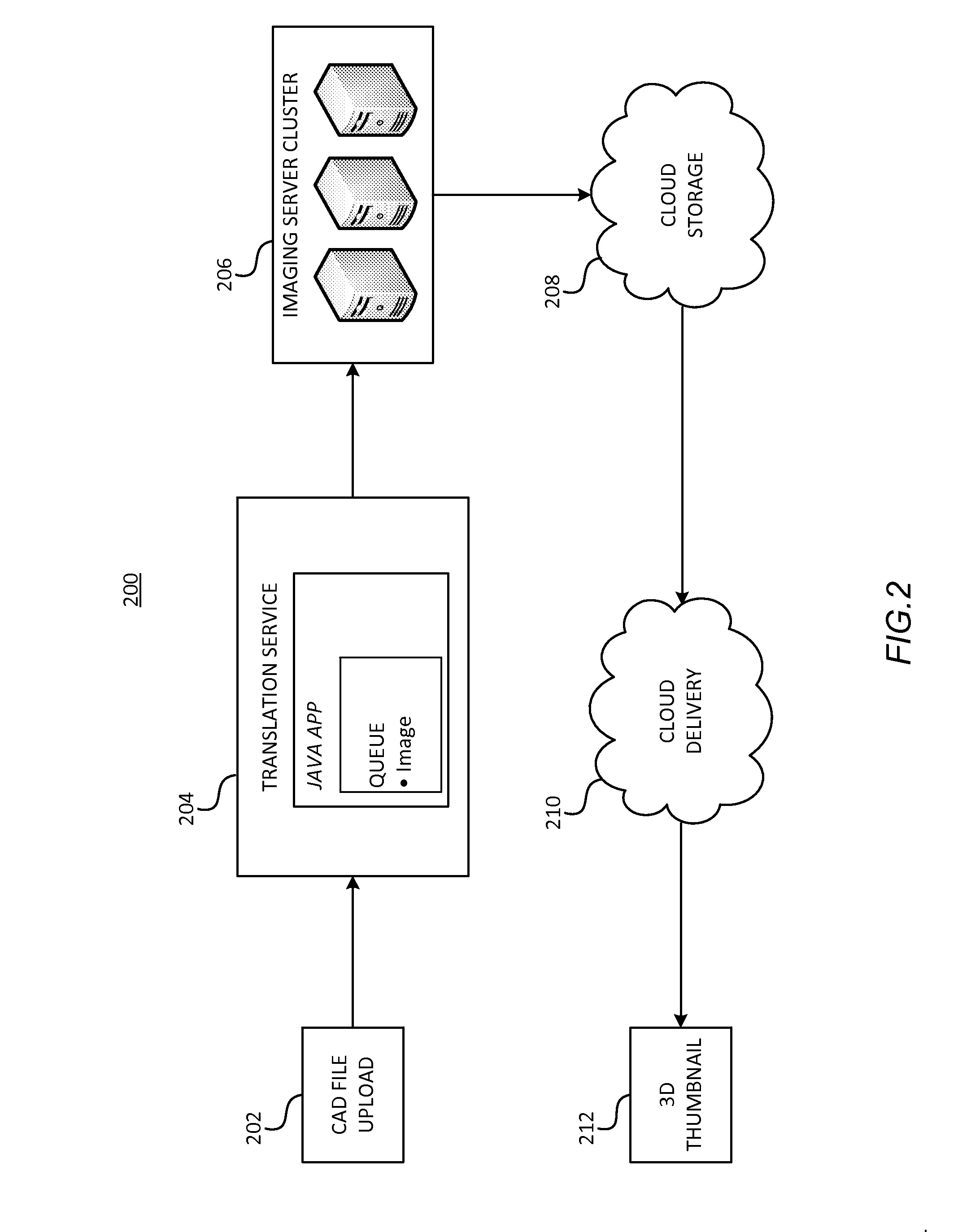 Method and apparatus for representing 3D thumbnails
