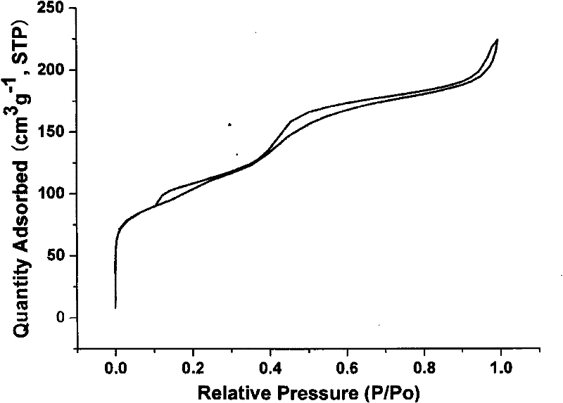 Method for producing microporous mesoporous compound additives of cigarette filter tips