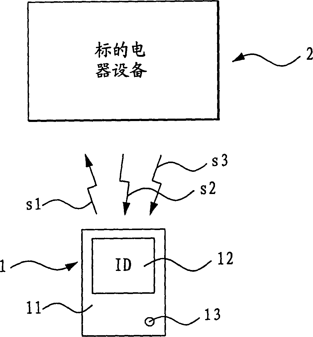 Interactive touch type remote controller and remote control method thereof