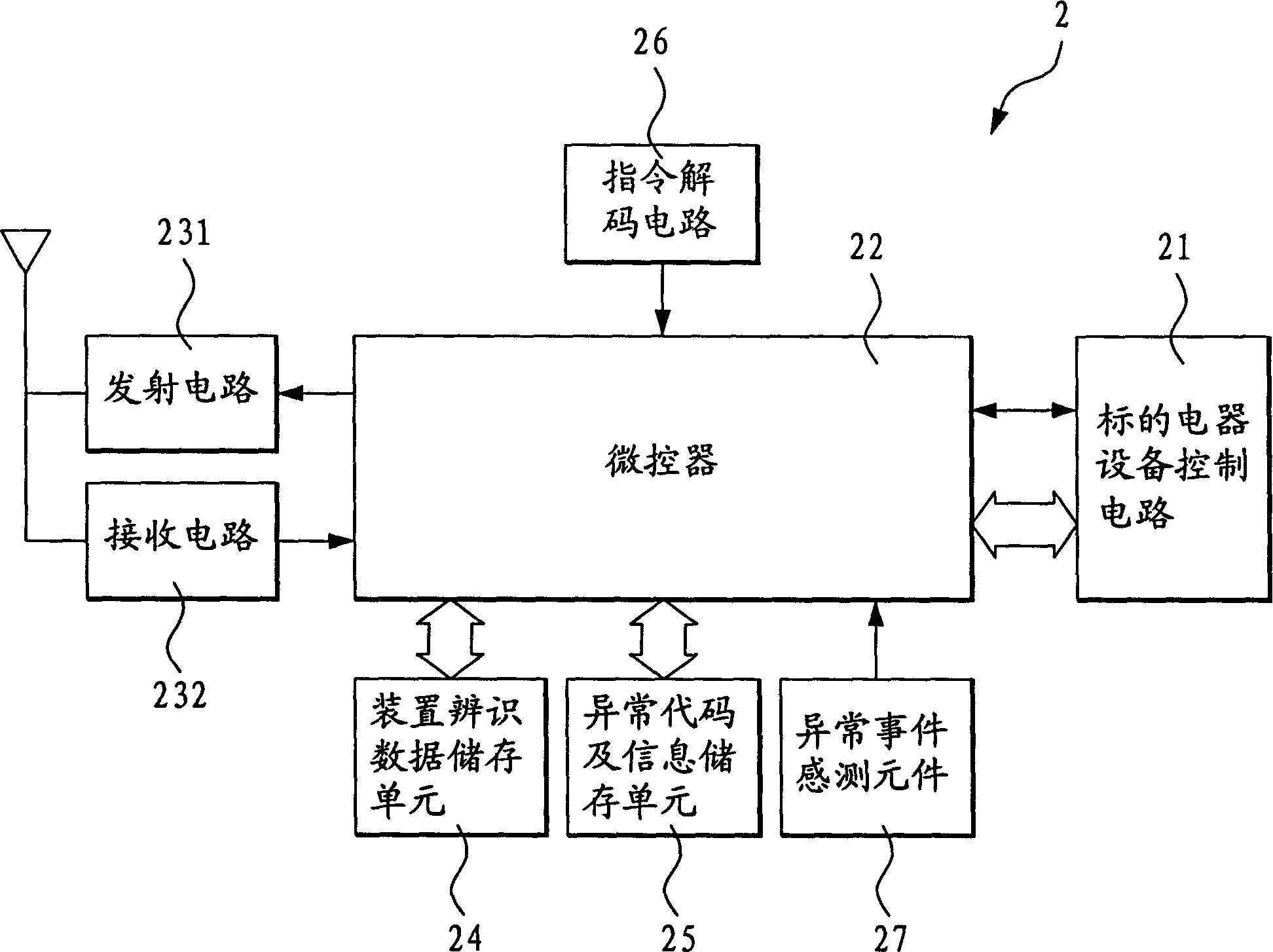 Interactive touch type remote controller and remote control method thereof