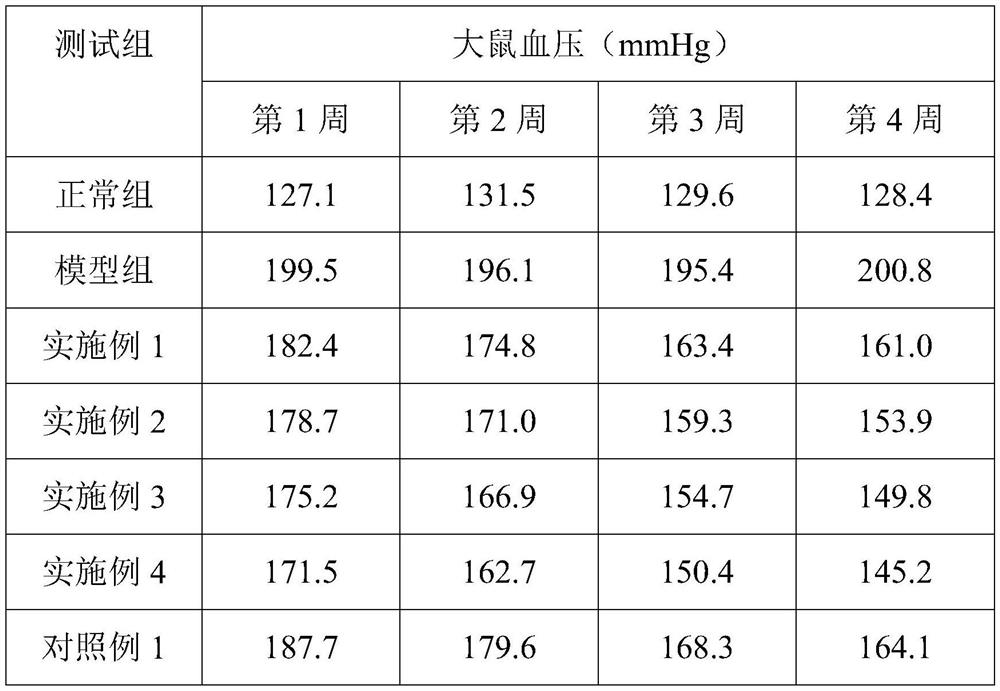 Traditional Chinese medicine extract and application thereof in blood pressure reducing health food