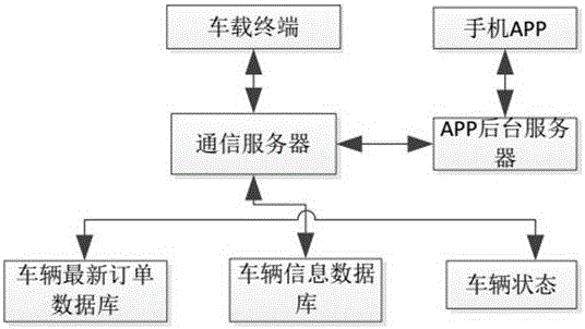 Bluetooth communication-based car rental and return and intelligent parking system and method