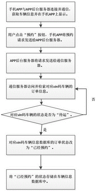 Bluetooth communication-based car rental and return and intelligent parking system and method