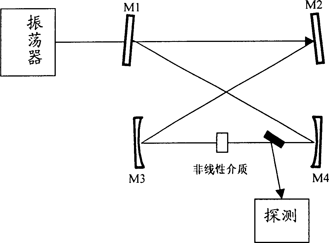 High subharmonic generation method of non-collineation