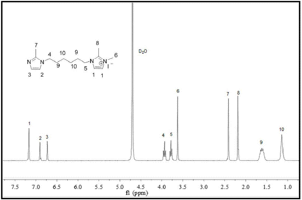 Biimidazole cation alkaline anion exchange membrane based on polyphenylene ether and preparation method thereof