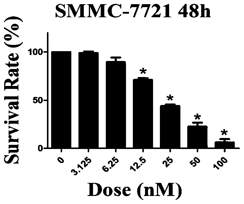 Drug for resisting liver cancer by inhibiting carnitine palmityl transferase 1B (CPT1B)