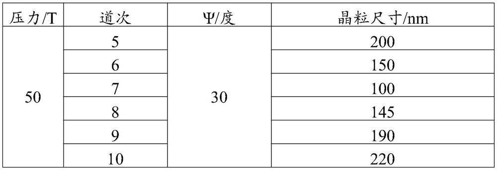 Nanocrystalline aluminum material, preparation method and application thereof, and aluminum air fuel cell