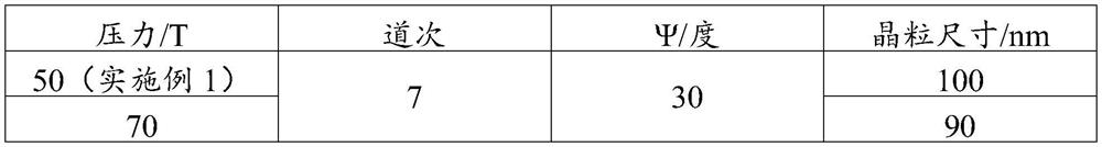 Nanocrystalline aluminum material, preparation method and application thereof, and aluminum air fuel cell