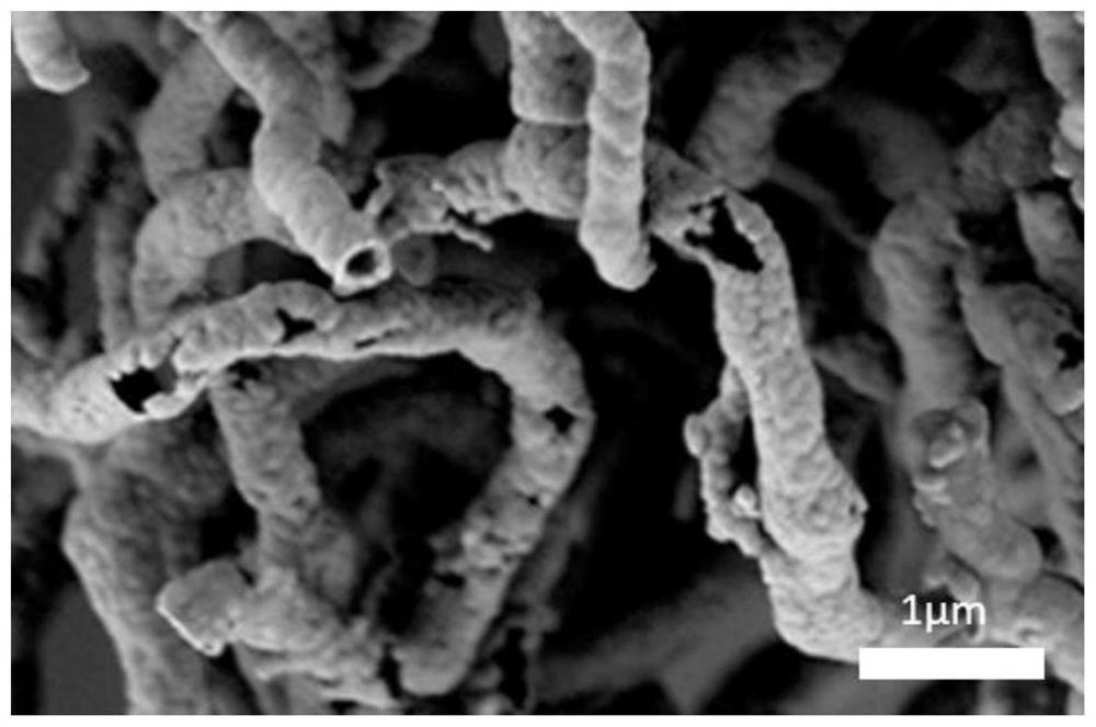 Preparation method of a flexible fluorine-free superhydrophobic coating with light-to-heat conversion and heat storage functions