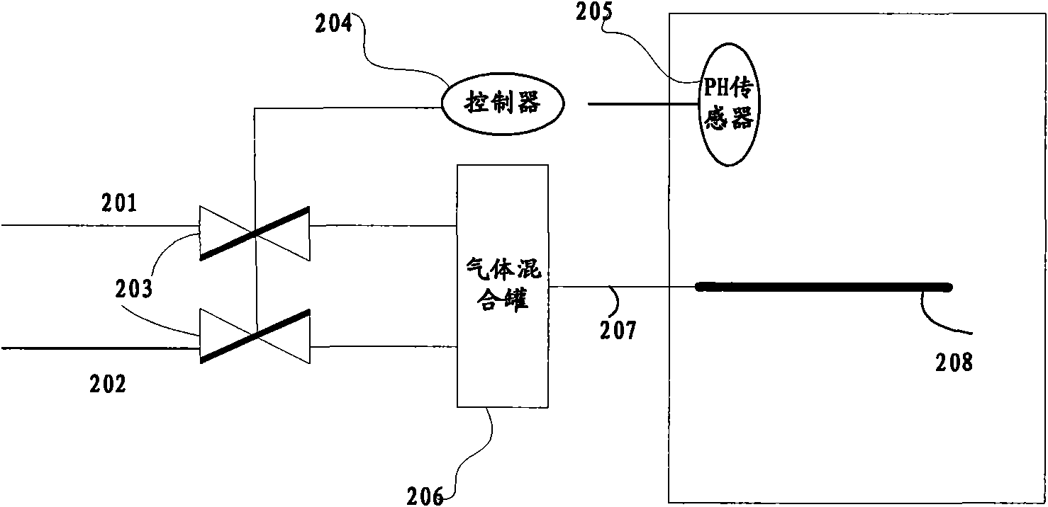 Culture/harvesting method of microalgae and system