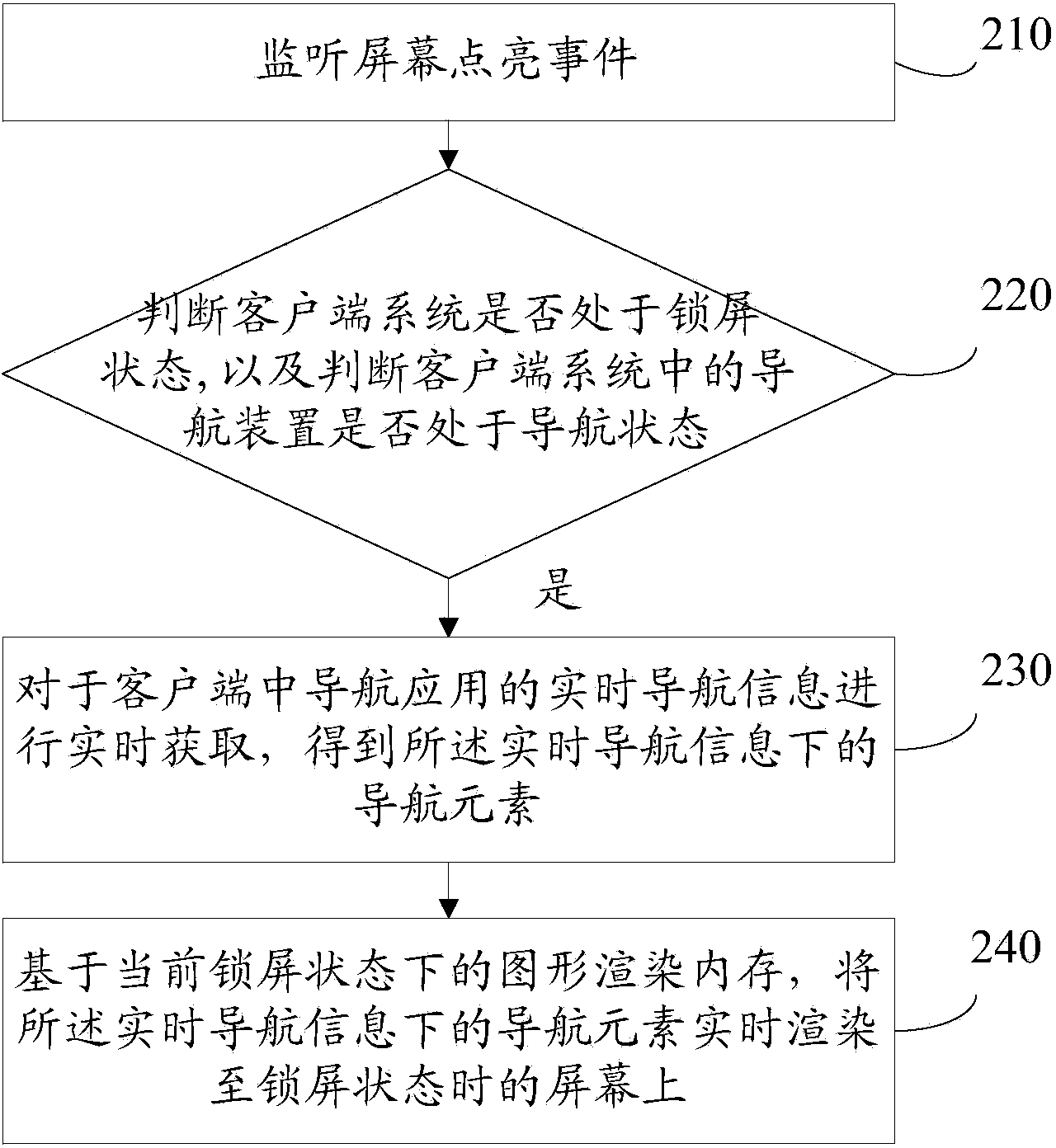 Method and device for display of navigation information