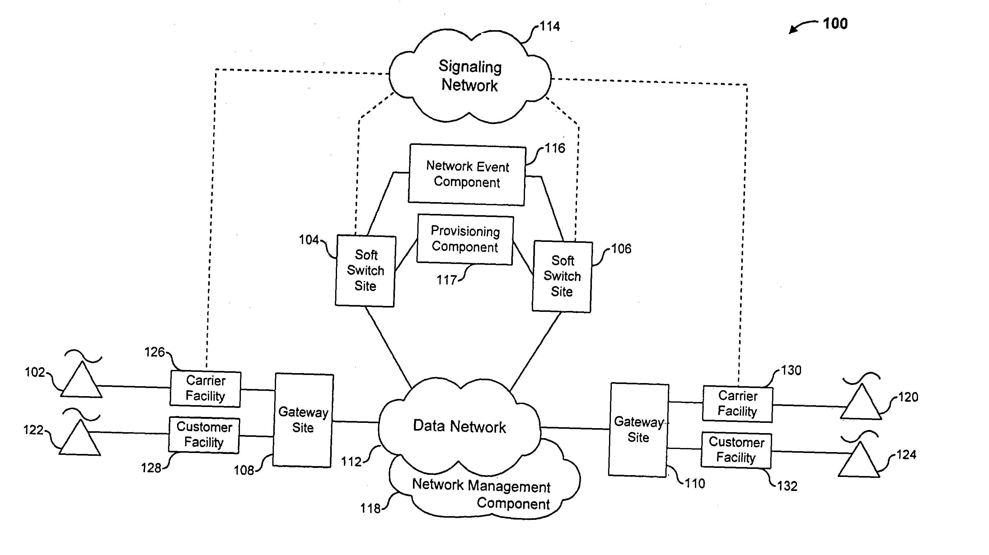 Voice over data telecommunications network architecture