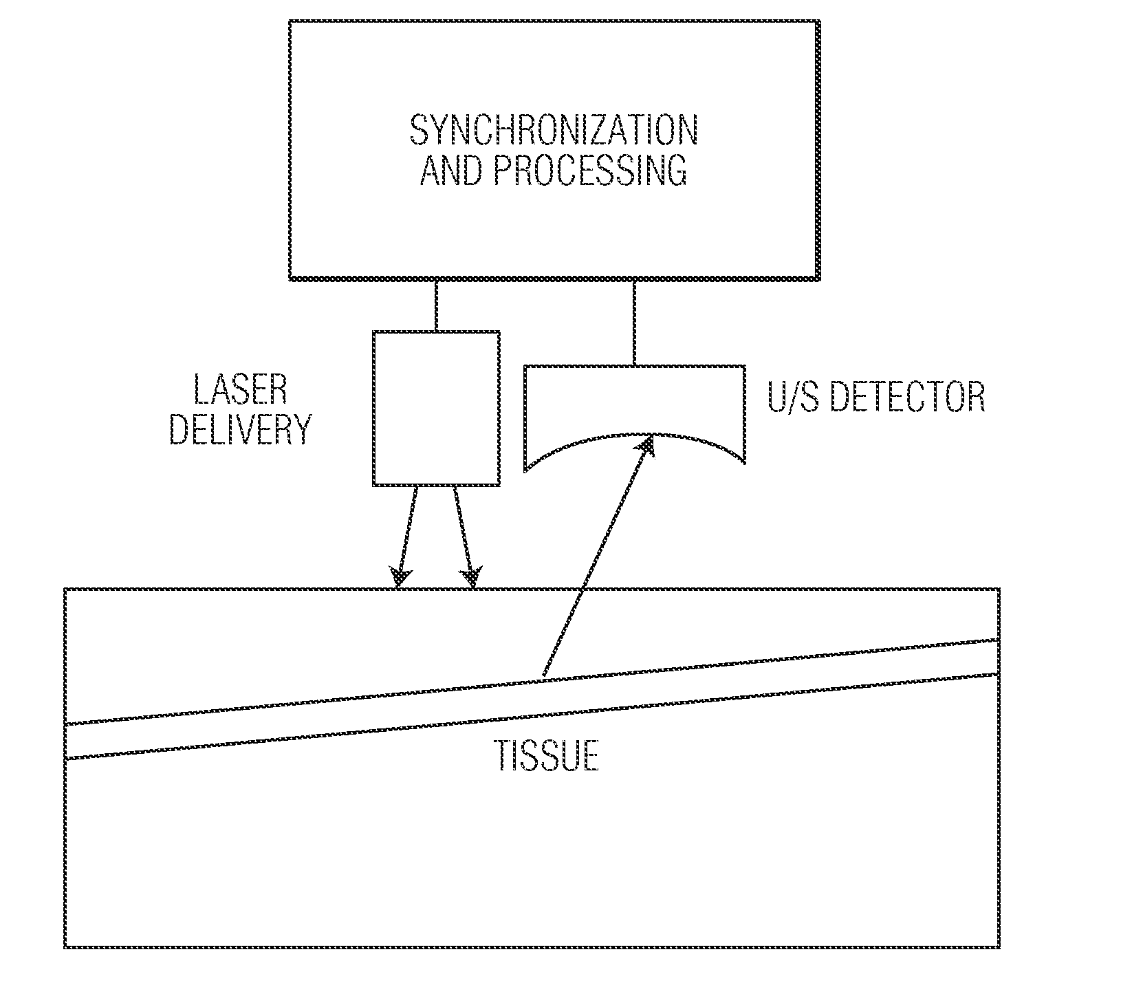 Systems and methods for detecting flow and enhancing snr performance in photoacoustic imaging applications