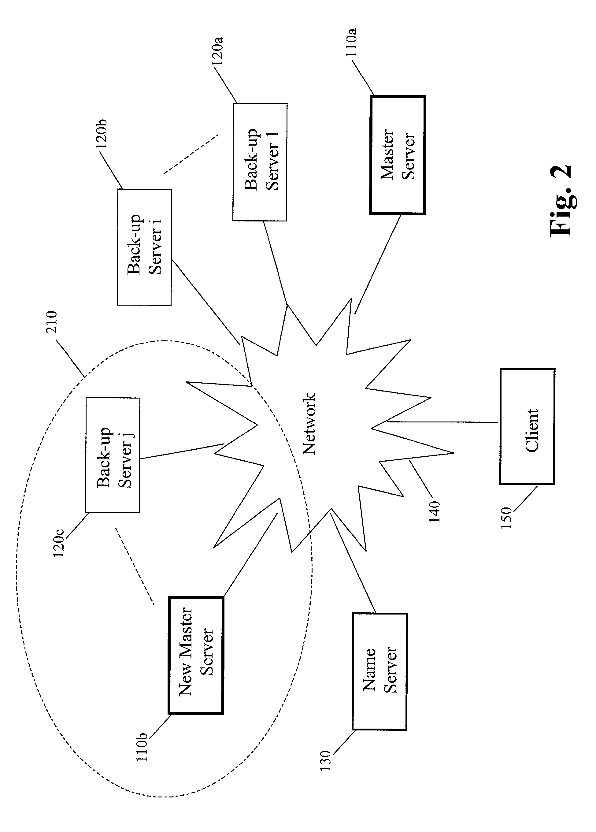 Self-monitoring mechanism in fault-tolerant distributed dynamic network systems