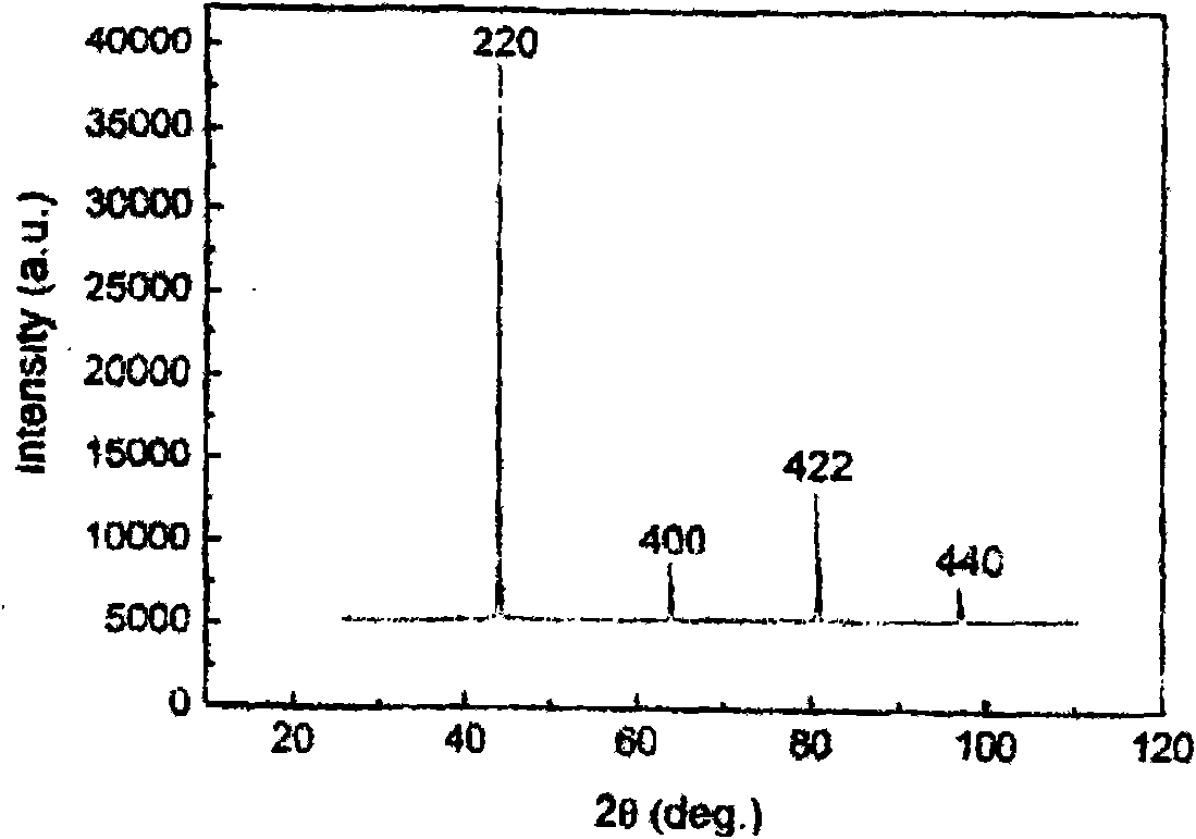 Preparation of Ni-Mn-Ga magnetic shape memory alloy by reduction-diffusion method