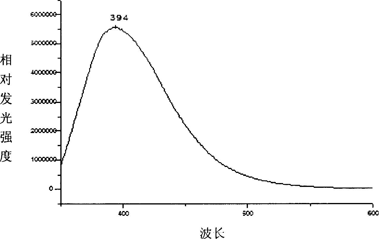 Glass scintillator for thermal neutron detection and its preparation method