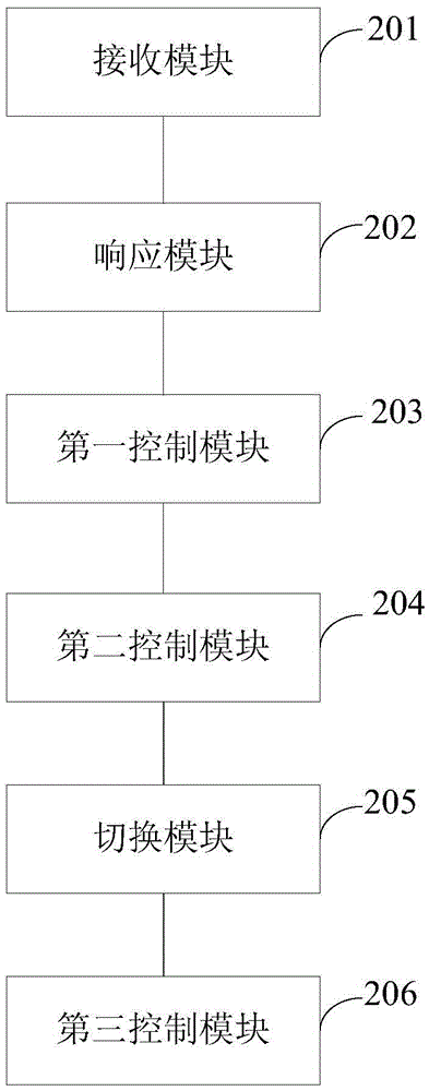 Control method and device for automatic cleaning of outdoor unit of air conditioner and air conditioning system