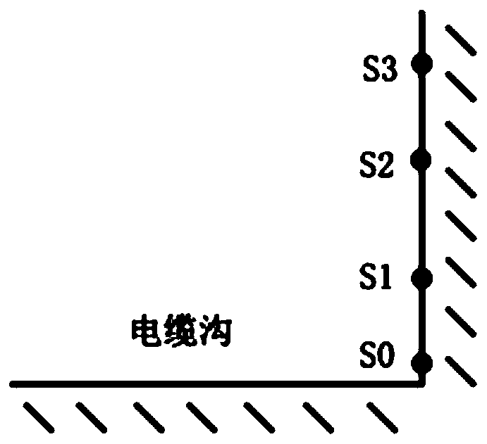 High-reliability cable trench drainage condition detection and control system