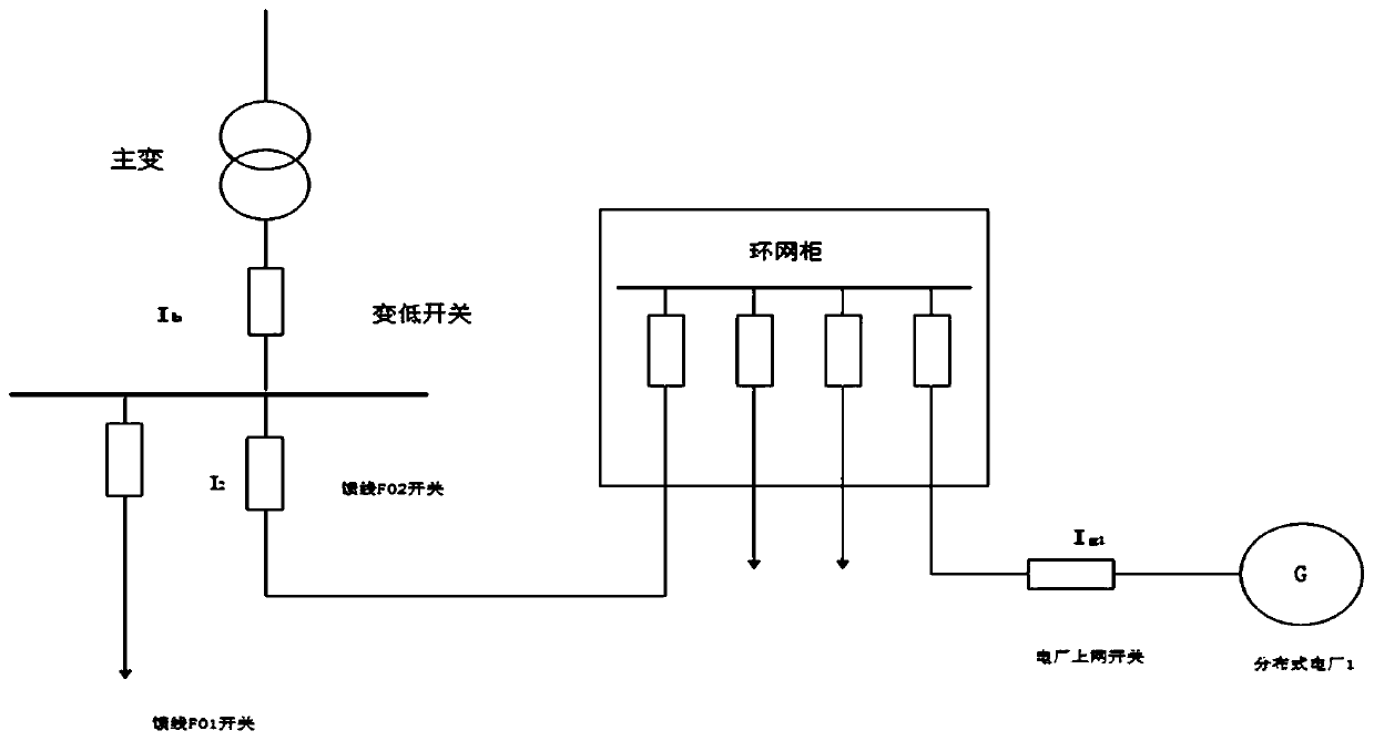 Method for monitoring heavy overload of distributed power plant in distribution network