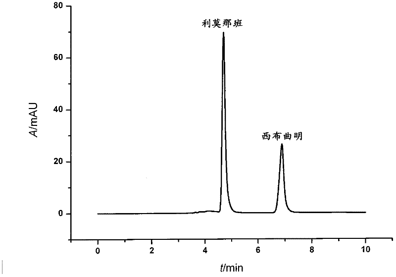 A method for simultaneous detection of rimonabant and sibutramine