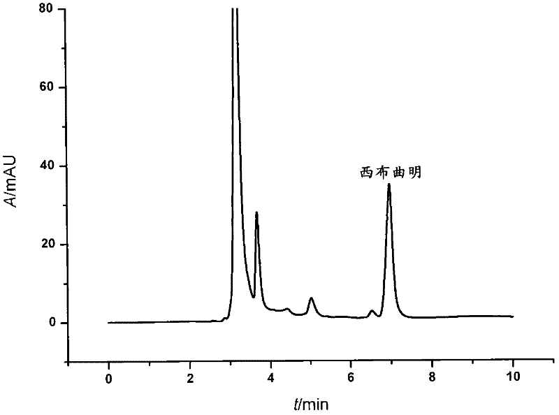 A method for simultaneous detection of rimonabant and sibutramine