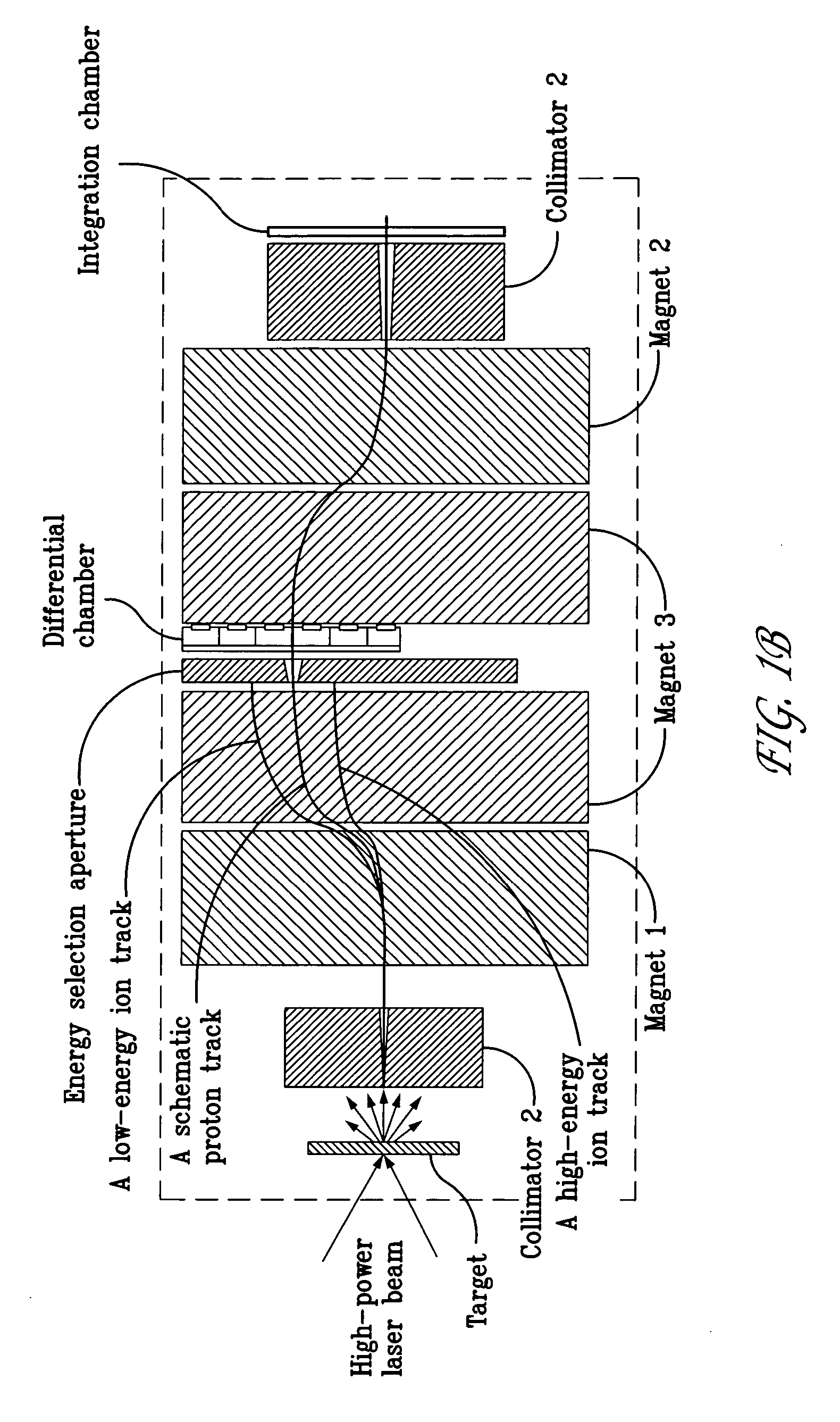 Method of modulating laser-accelerated protons for radiation therapy
