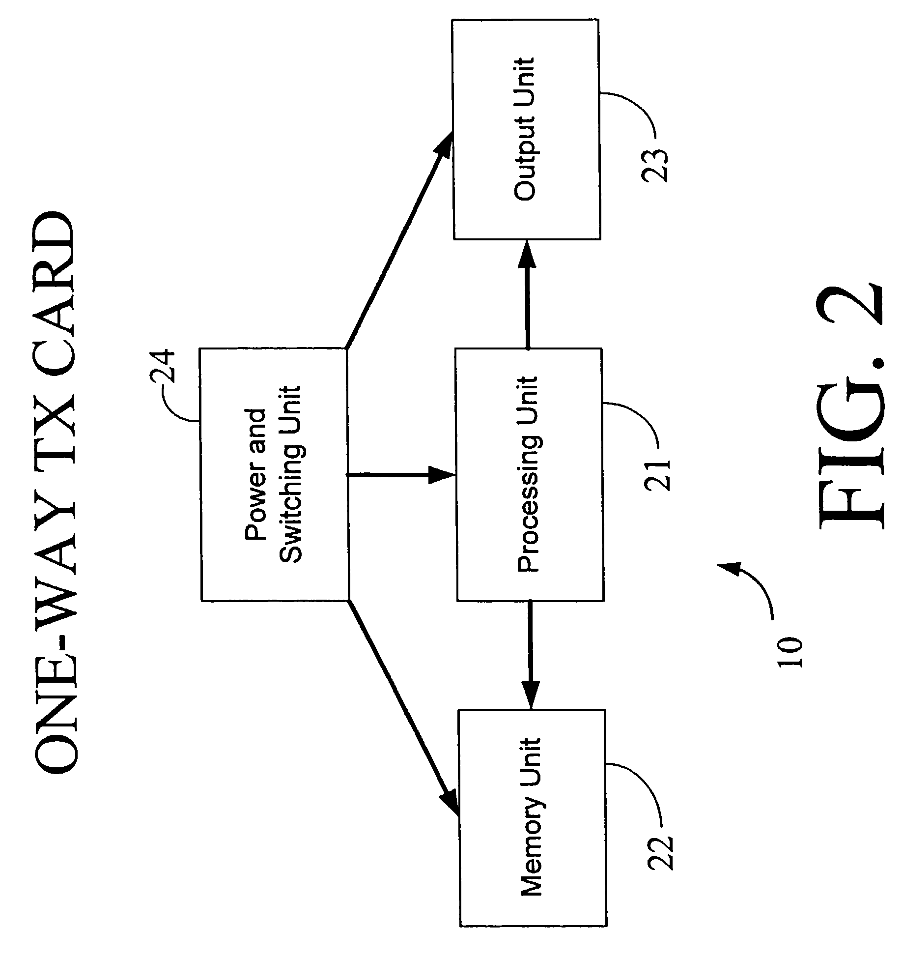Physical presence digital authentication system