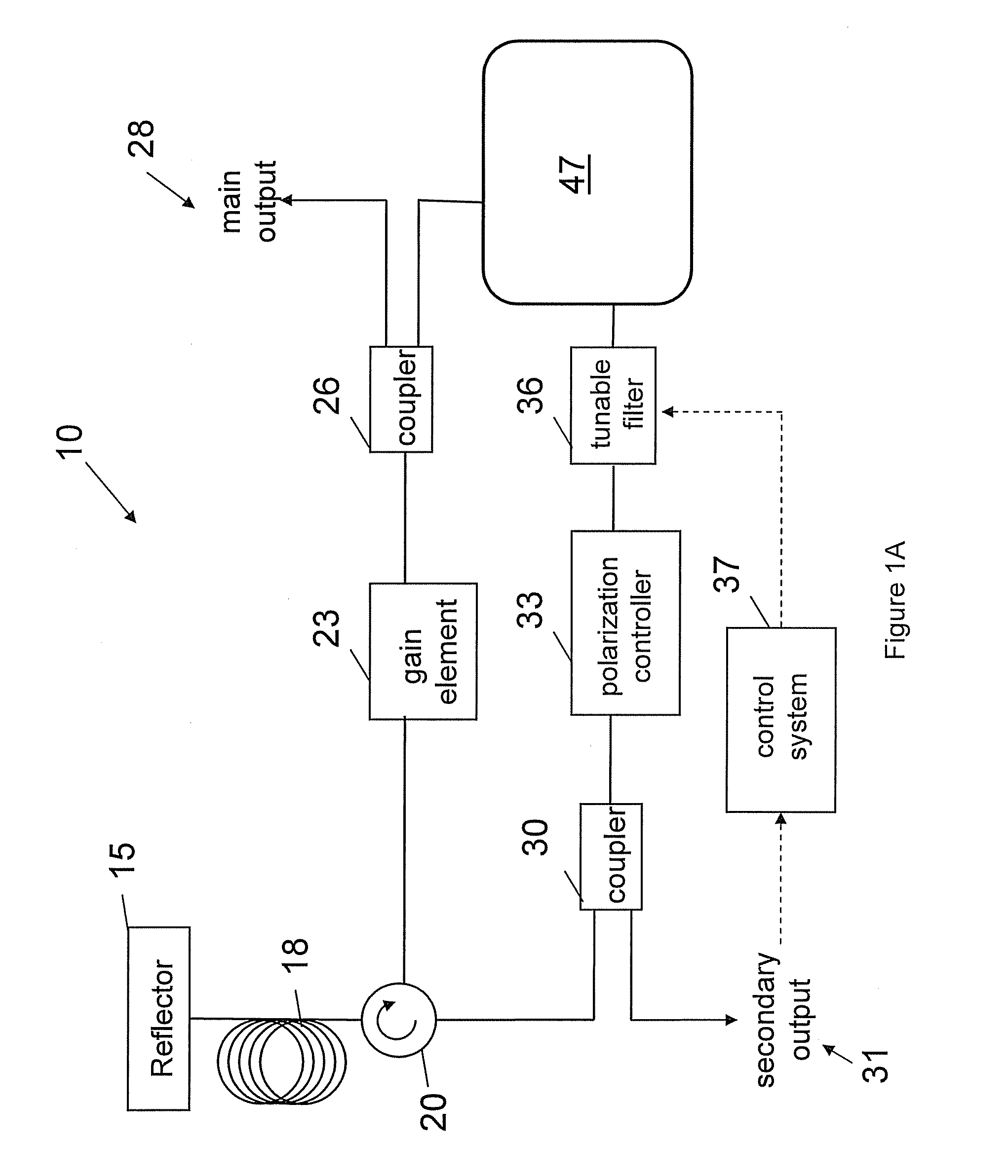 Methods, systems, and devices for timing control in electromagnetic radiation sources