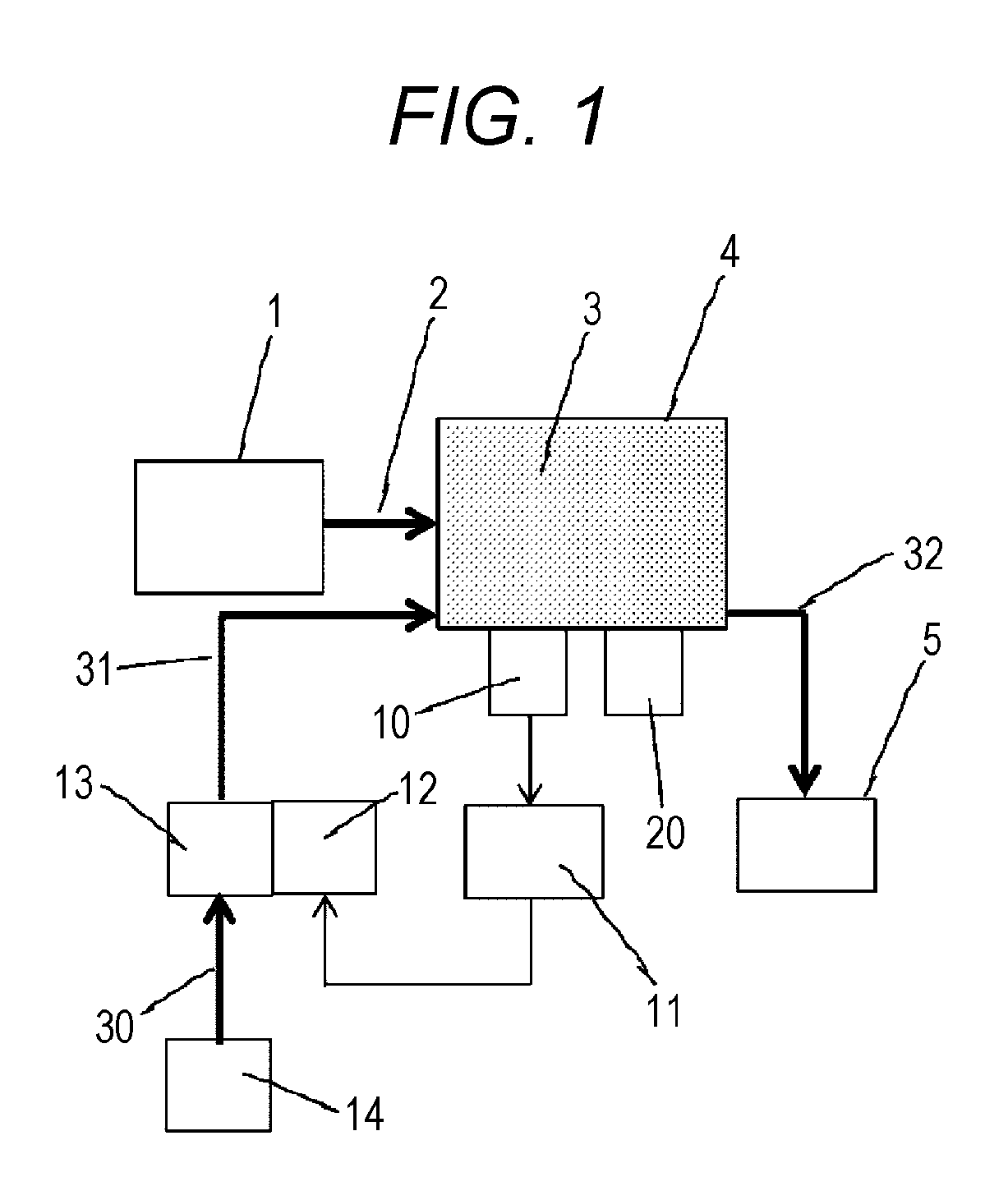 Method and apparatus for producing radionuclide