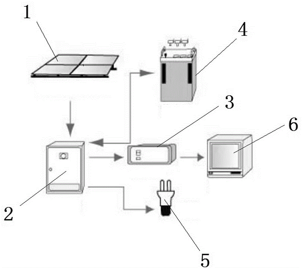 solar-system-battery-backup