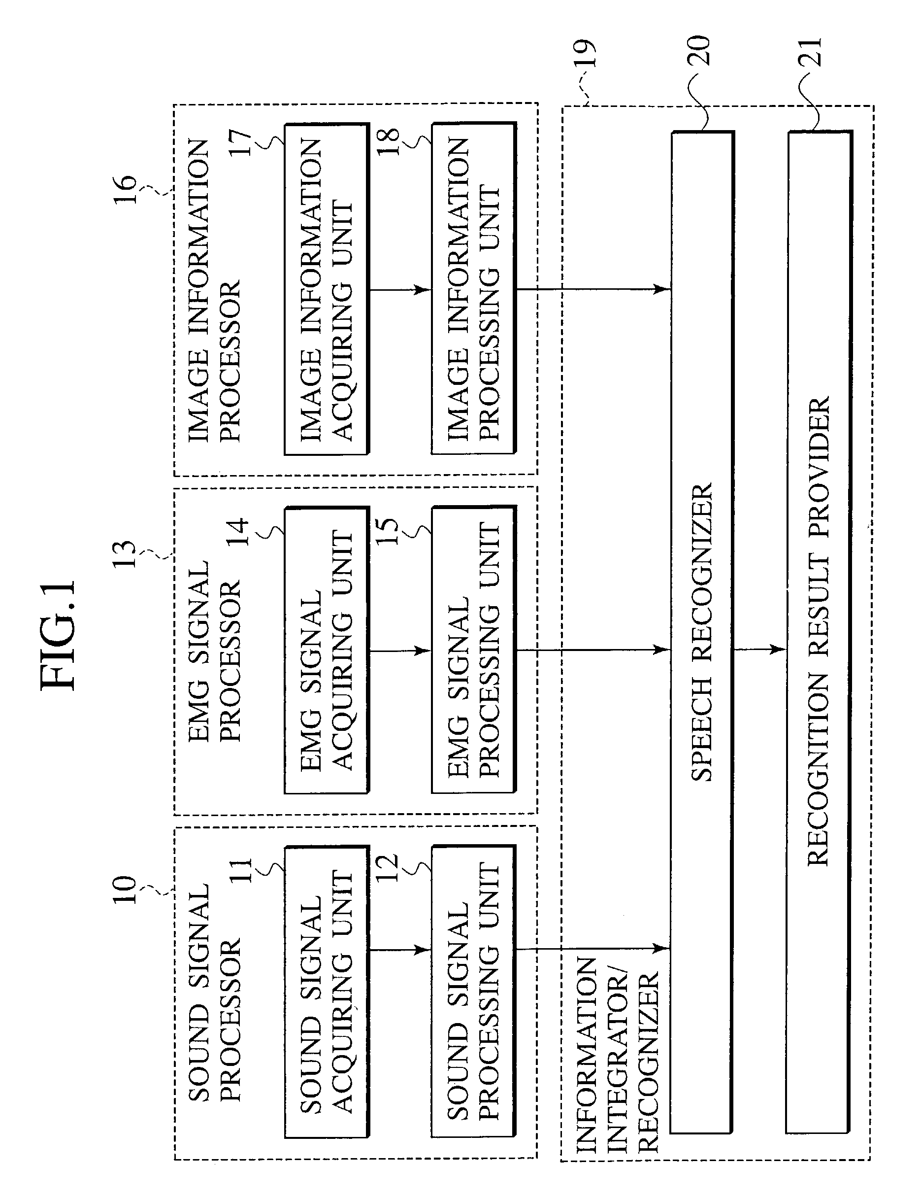 Speech recognition system, speech recognition method, speech synthesis system, speech synthesis method, and program product having increased accuracy