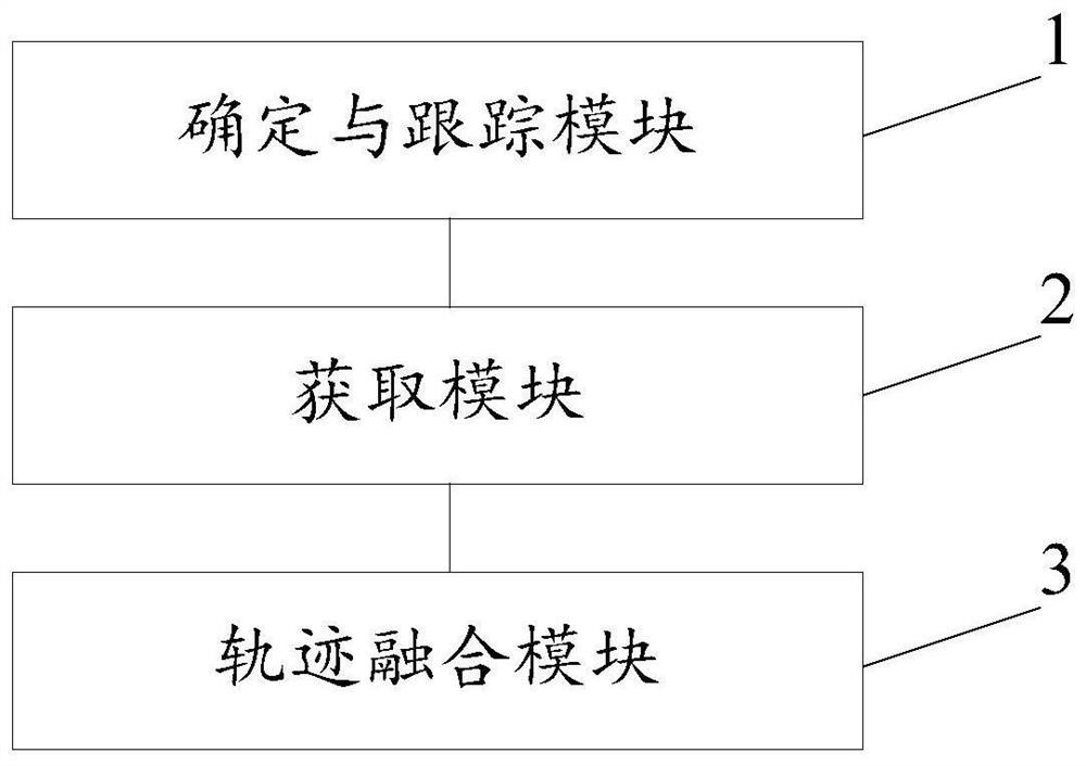 Multi-target tracking method and system based on multi-track fusion