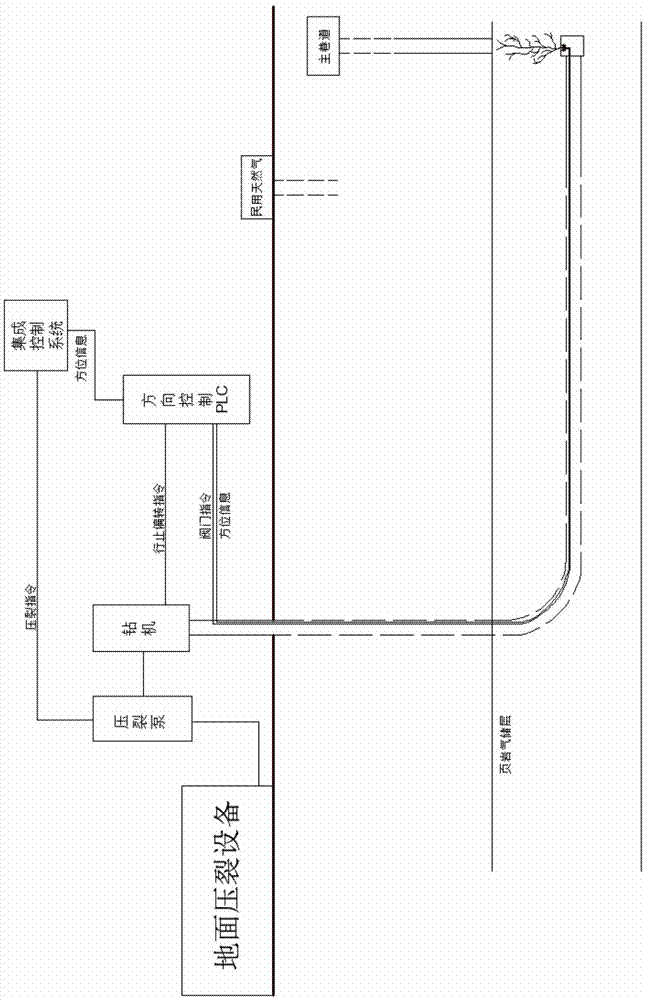 Shale gas fracturing method and device