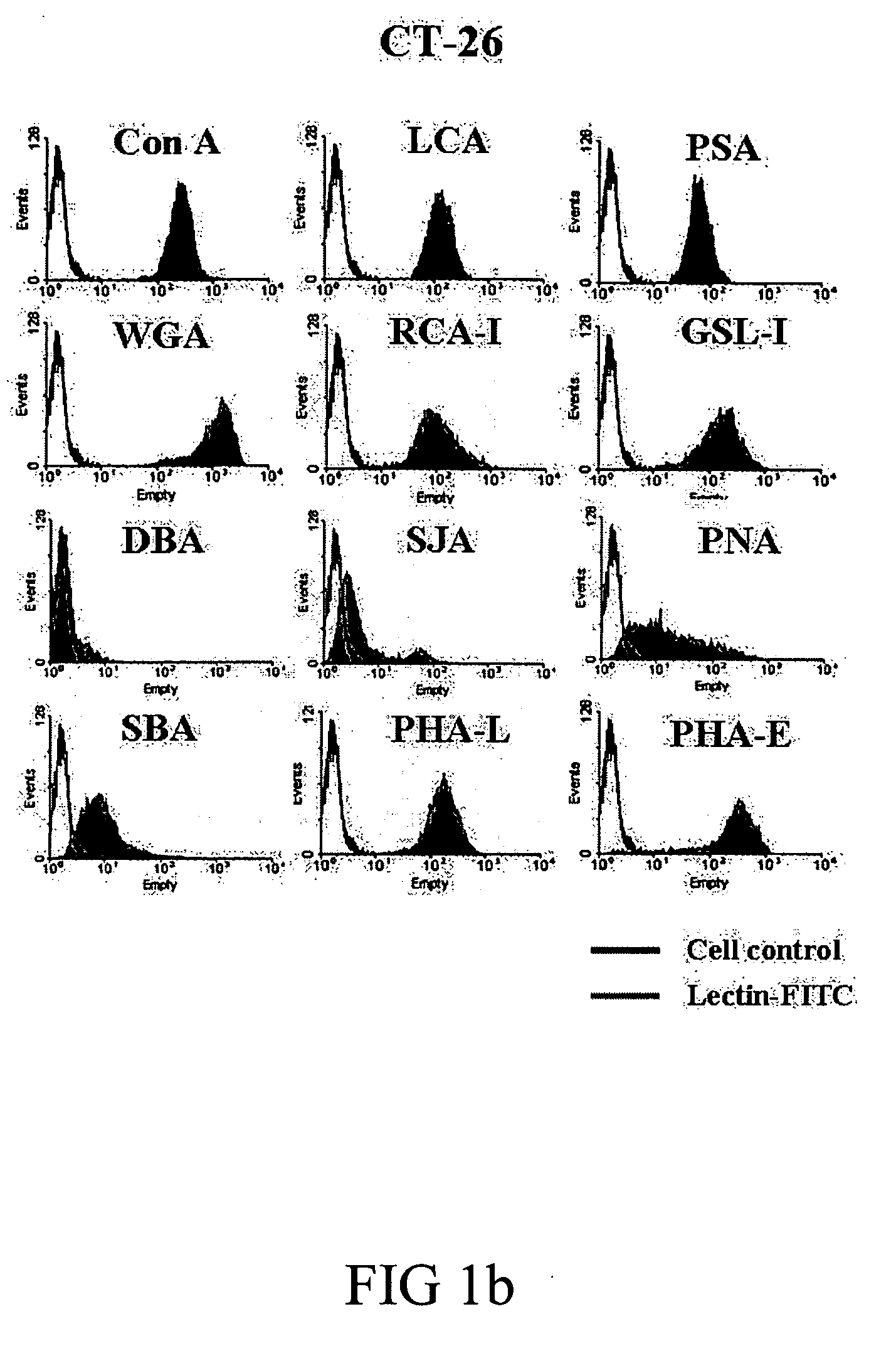 Method for treating tumor and/or preventing tumor metastasis and relapse