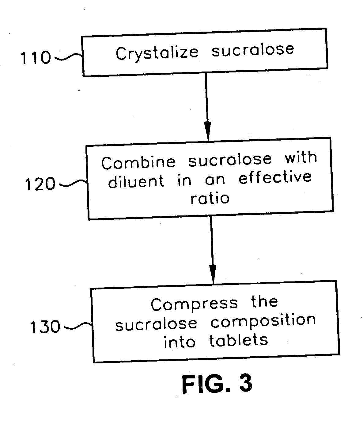 High-intensity sweetener composition and delivery of same