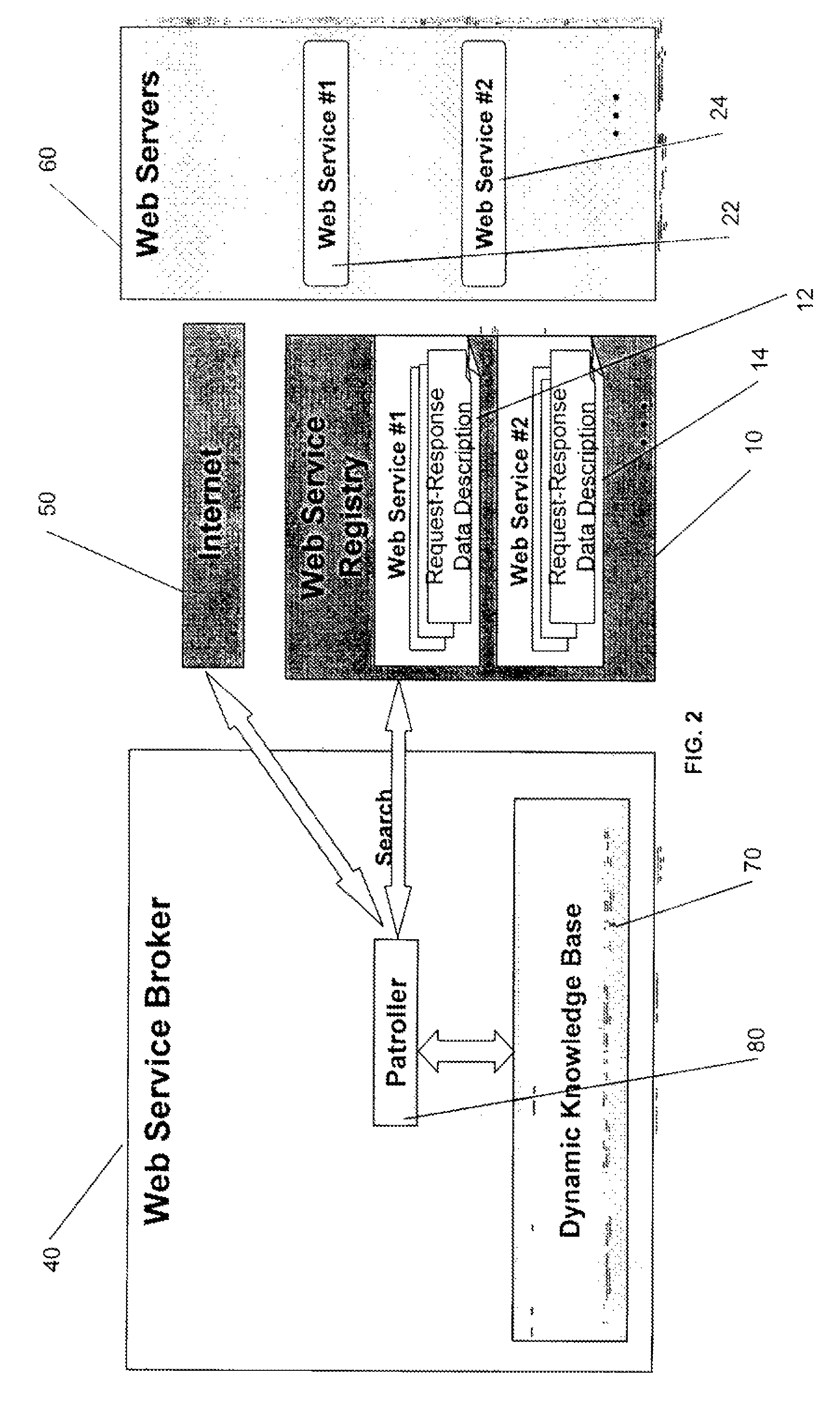 System and method for web service discovery and access
