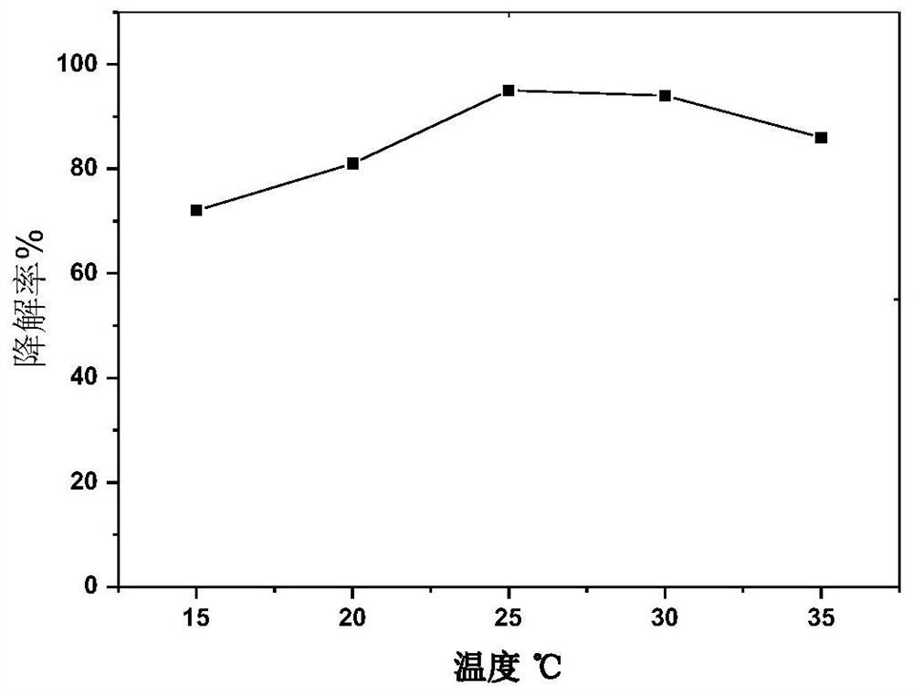 Carrier material, bio-adsorbent prepared from carrier material as well as preparation method and application of bio-adsorbent