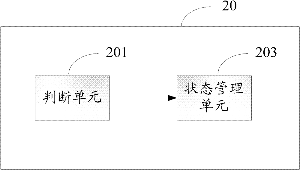 Power saving mode management method and device of communication equipment