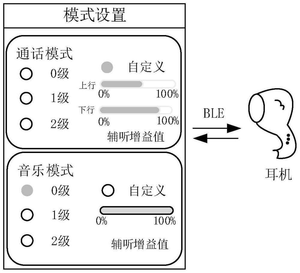 Method, device and system for controlling hearing aid earphone and readable medium
